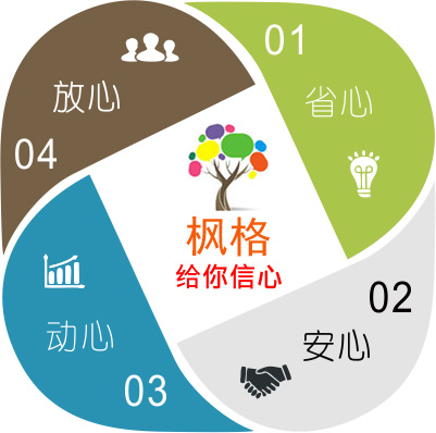 全屋定制，不僅是一種對待生活的態(tài)度，更是一種家裝模式。